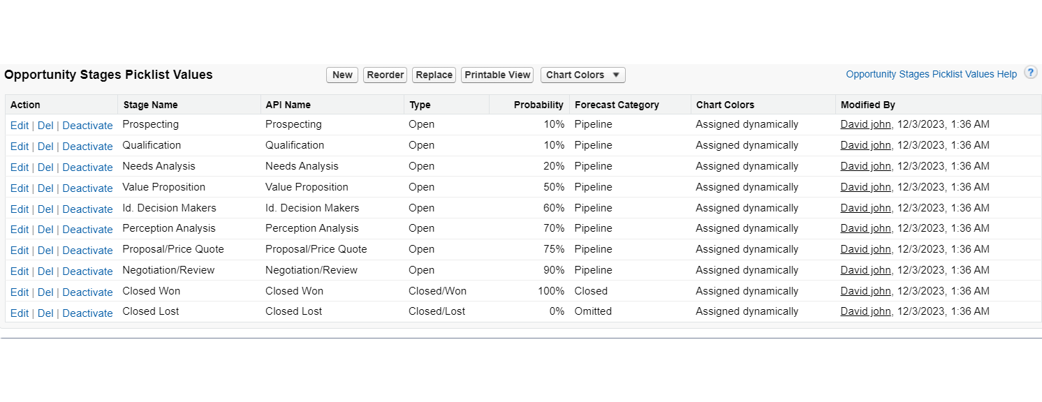 opportunity Stages picklist values