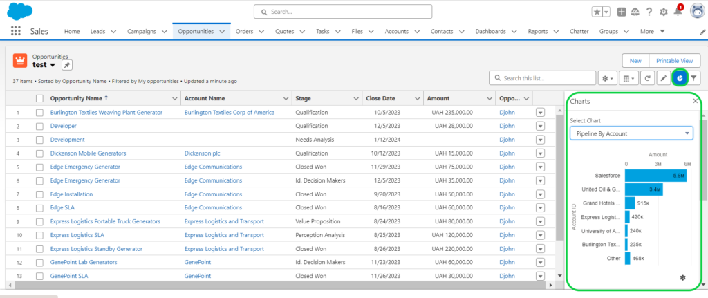 incorporate a chart into a list view salesforce, 