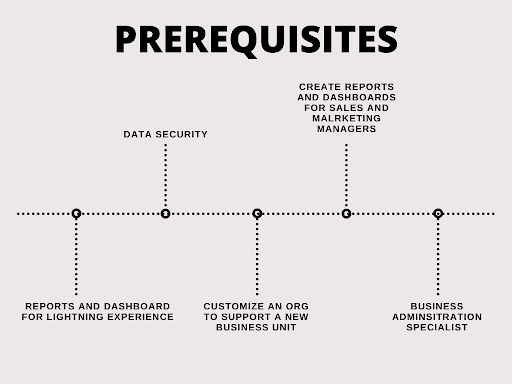 Prerequisites of key topics of Salesforce Business Analyst Certification Guide And Tips